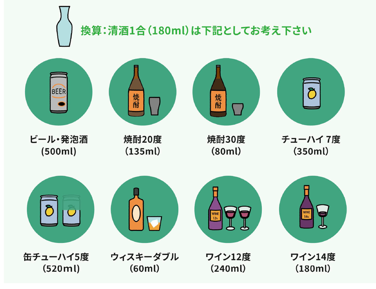 アルコール量1合換算