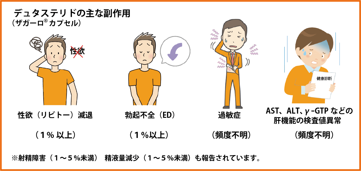 AGA治療13種をガイドラインに基づき解説｜効果、副作用と購入方法
