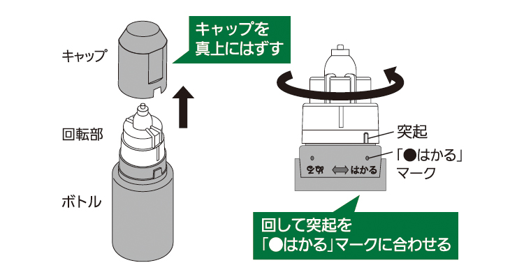 ミノアップ使用解説1