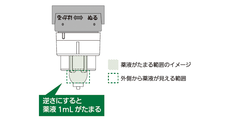 ミノアップ使用解説2