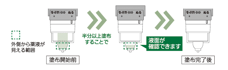 ミノアップ使用解説5