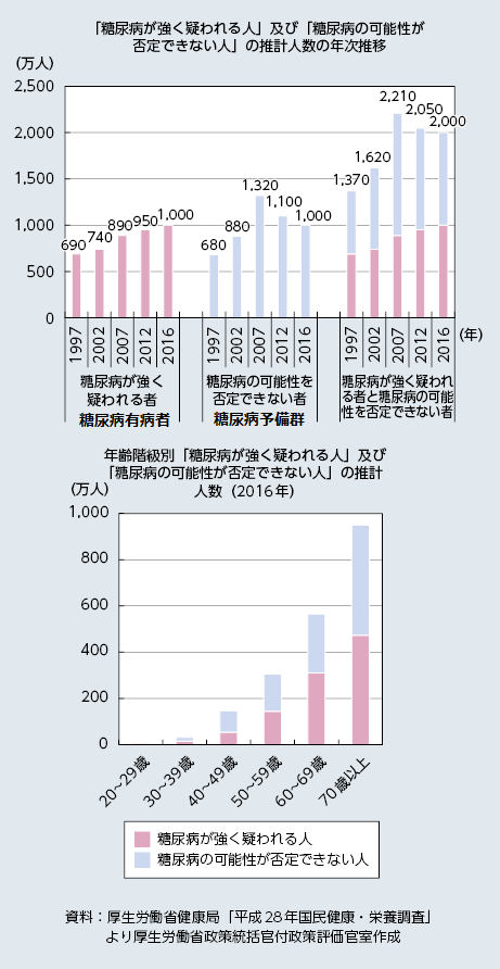 目がくらむ勃起不全デバイスのレビュー