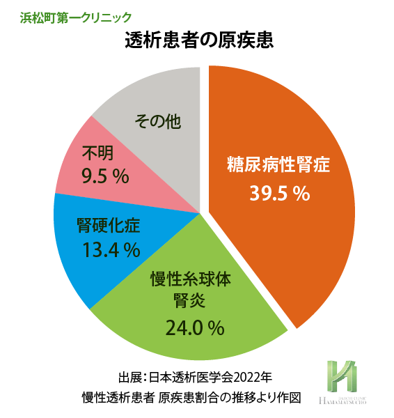 糖尿病性腎症とED｜【浜松町第一クリニック】