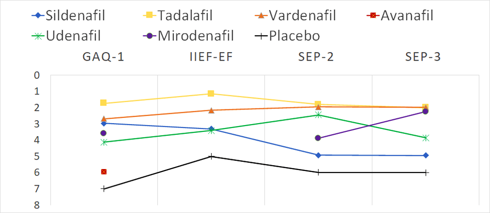 PDE5別のGAQランキング