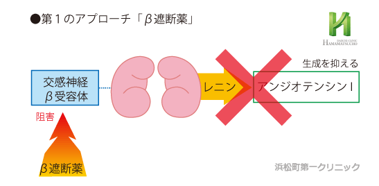 勃起不全のための注射の費用
