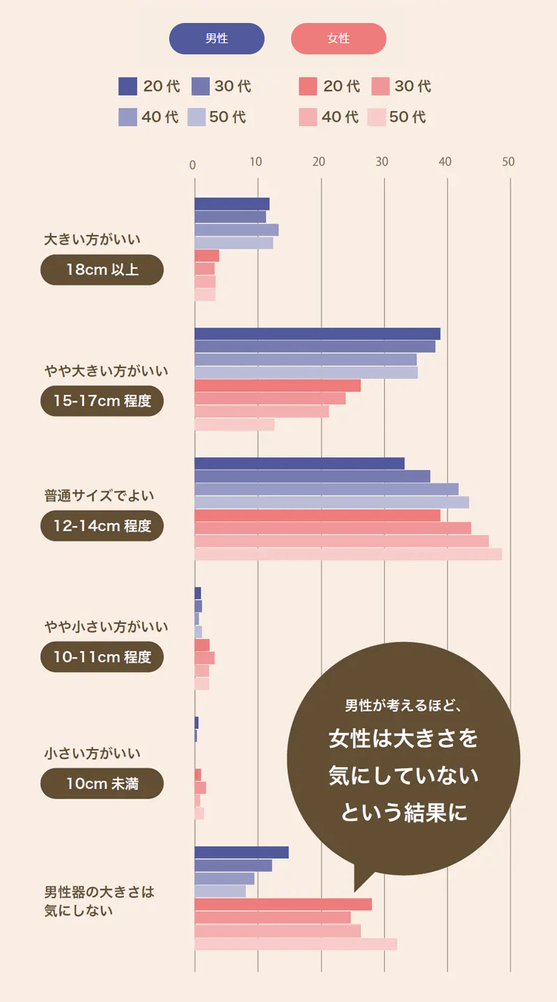 妻とぼつきした男達 勃起の仕組み｜【浜松町第一クリニック】