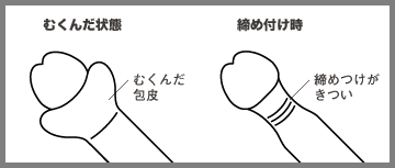 と カントン は 方形