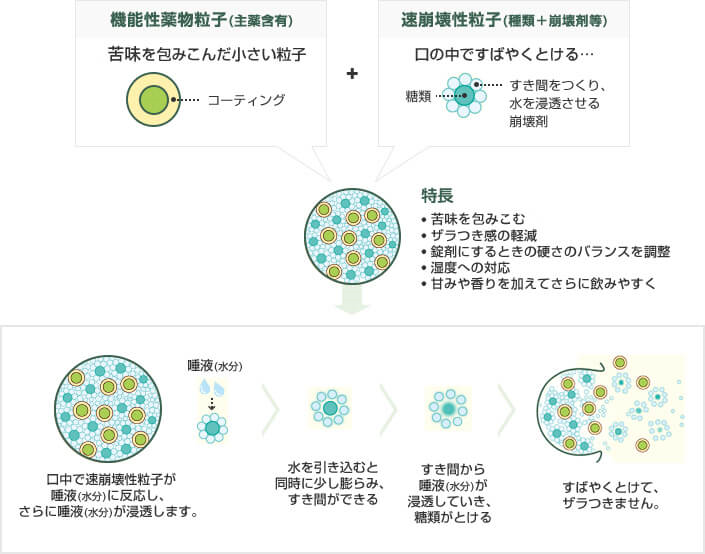 RACTAB技術の図解