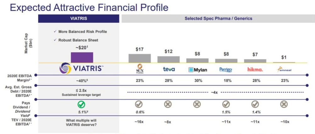 ヴィアトリスが企業規模1位へ