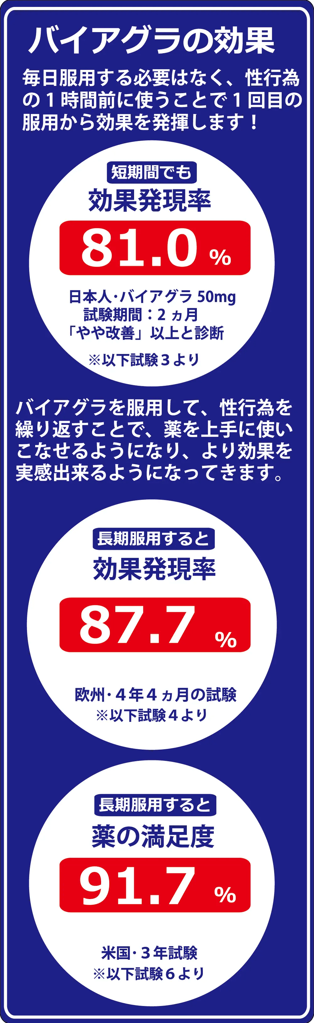 バイヤグラ 効き目