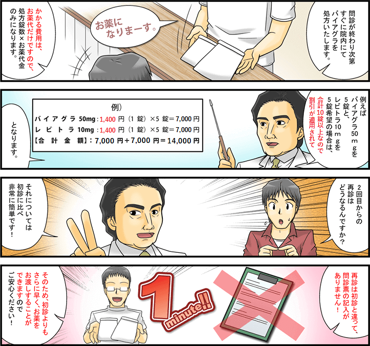 前立腺炎に勃起不全がありますか？
