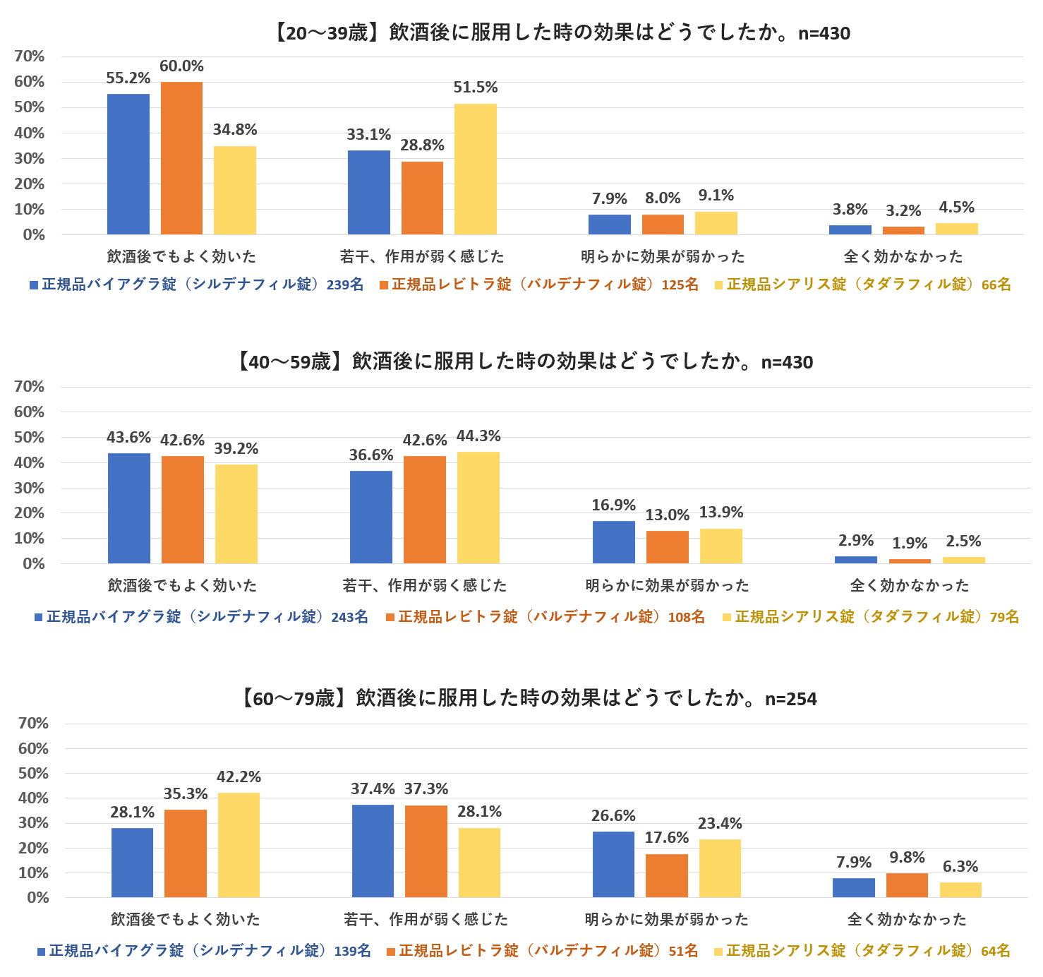 ED治療薬の飲酒の影響2025