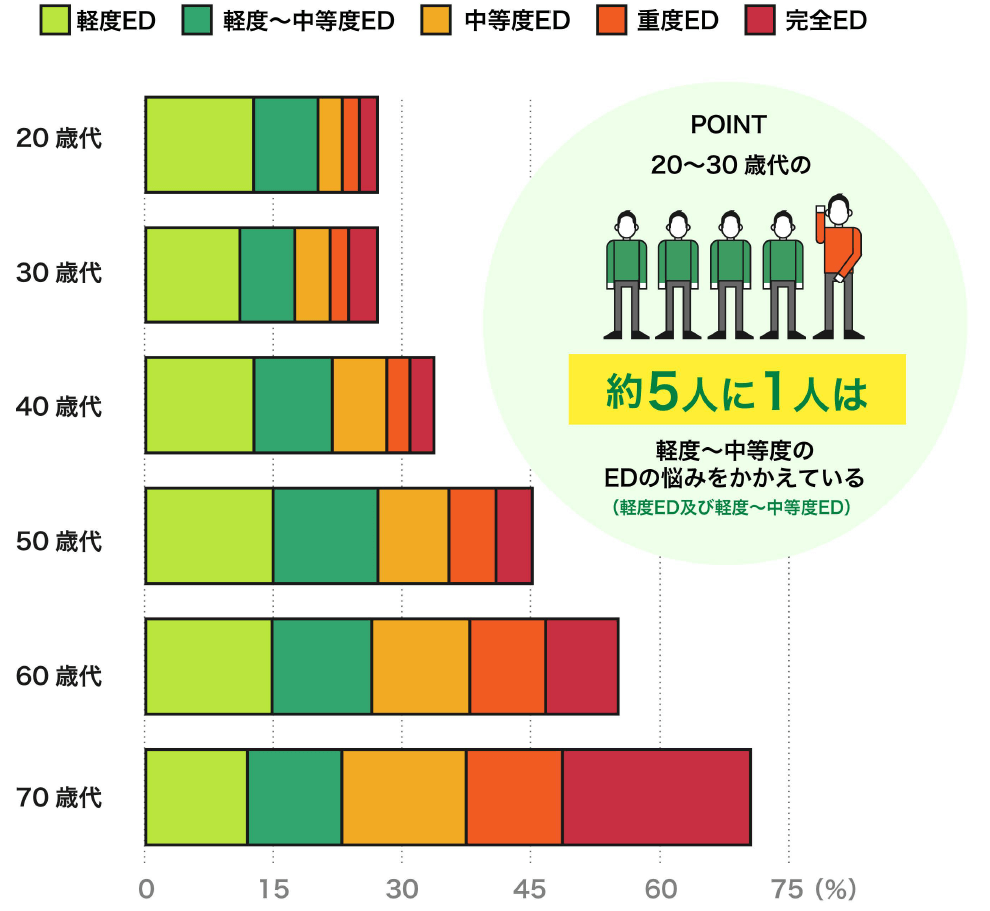 EDの平均年齢は？