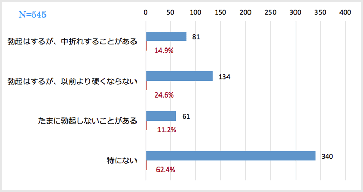 湿疹の治療法はありますか？