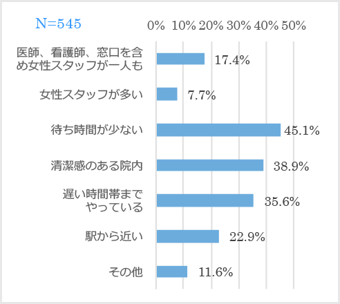 抗うつ薬後の勃起不全