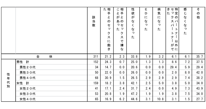 アルコール依存症の症状インポテンスの兆候