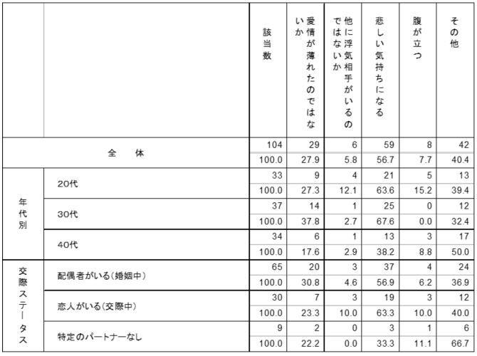 相手の心境 グラフ2