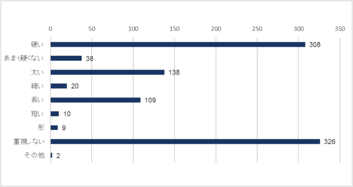 好ましい状態 グラフ1
