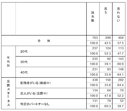ED治療薬服用の要望 グラフ2