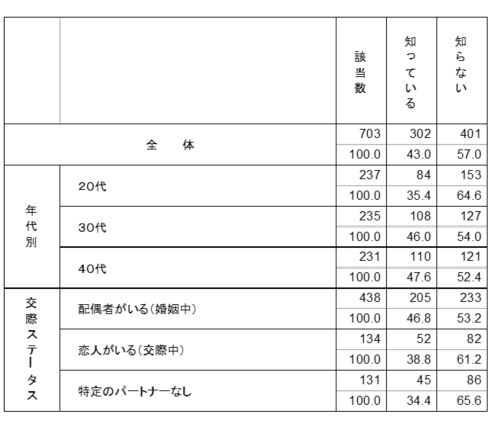 知識：克服可能 グラフ2