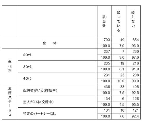 知識：併用 グラフ2