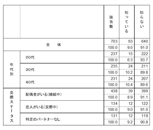 知識：人体への影響 グラフ2