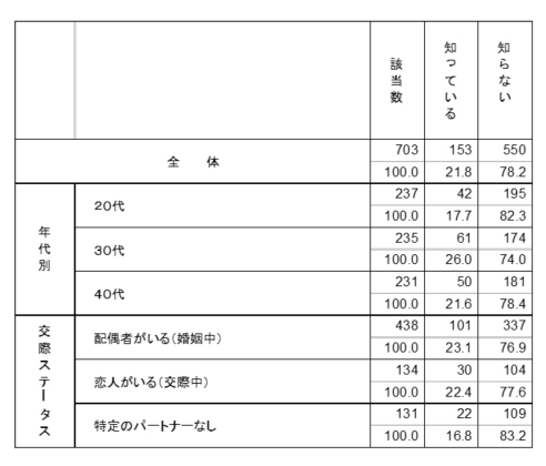 知識：ネット購入 グラフ2