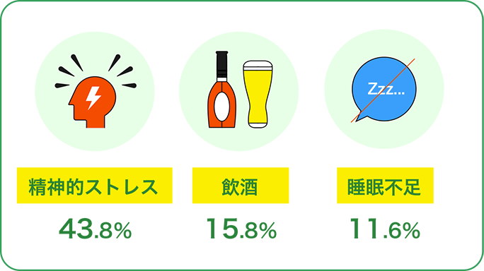 前立腺がんのインポテンス