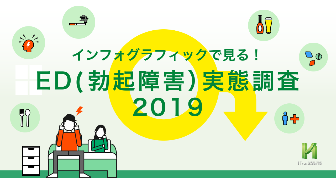 浜松町第一クリニック公式サイト Ed Aga治療専門