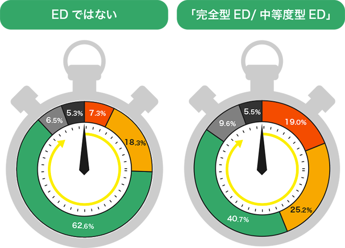 心臓病の人はバイアグラを服用できますか？