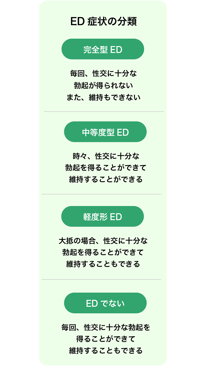 男性の勃起不全のための最高の錠剤