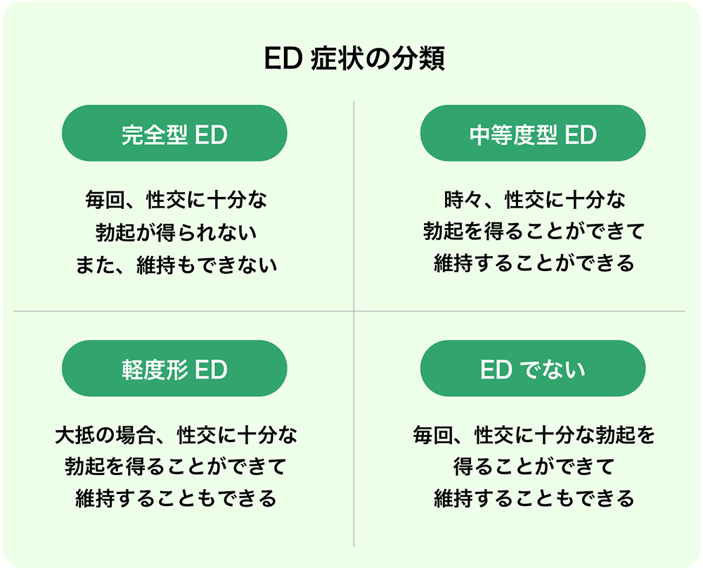 ED症状の分類
