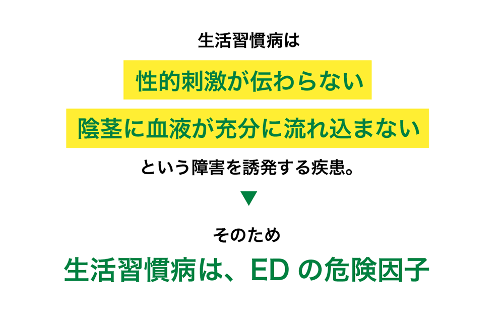 生姜の健康上の重要性