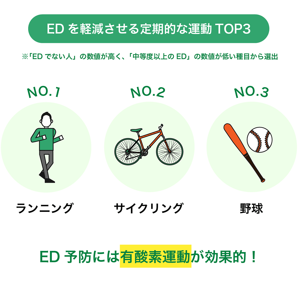 ED予防運動ランキング