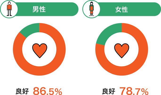 夫婦関係の変化