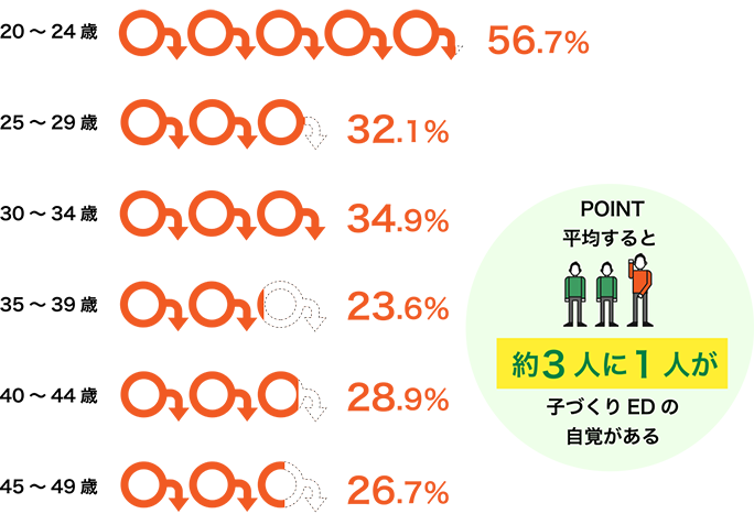 妊活中のセックスに関する実態調査 浜松町第一クリニック