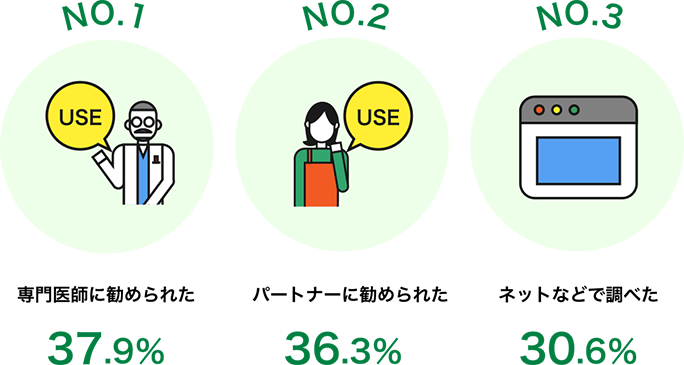 ED薬の使用理由TOP3