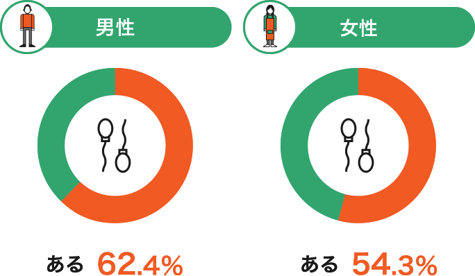 クランベリージュースは血流を増加させますか？