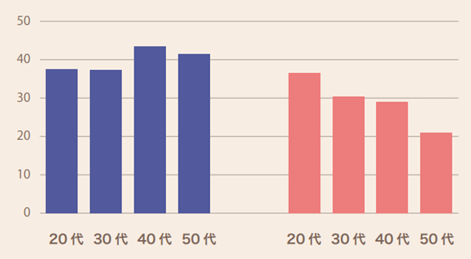 キスの重要度：とても重要