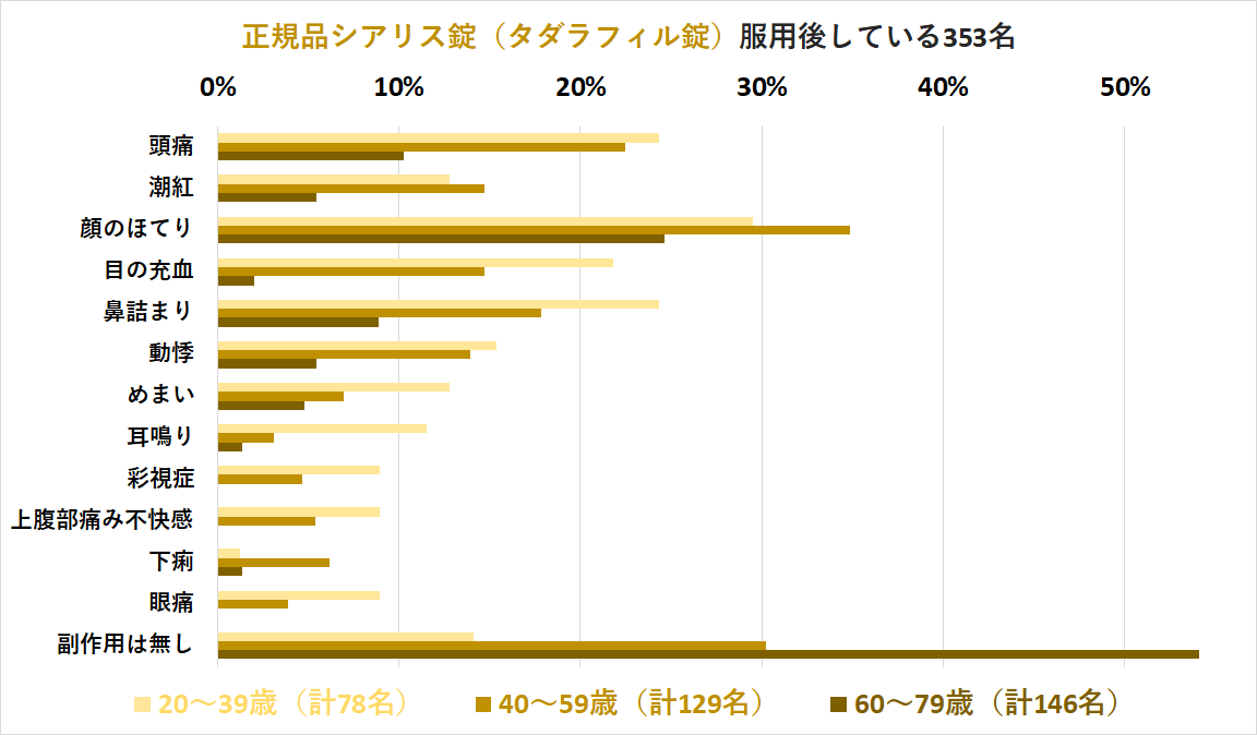 タダラフィルの副作用2025
