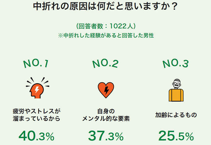中折れの原因は何だと思いますか？