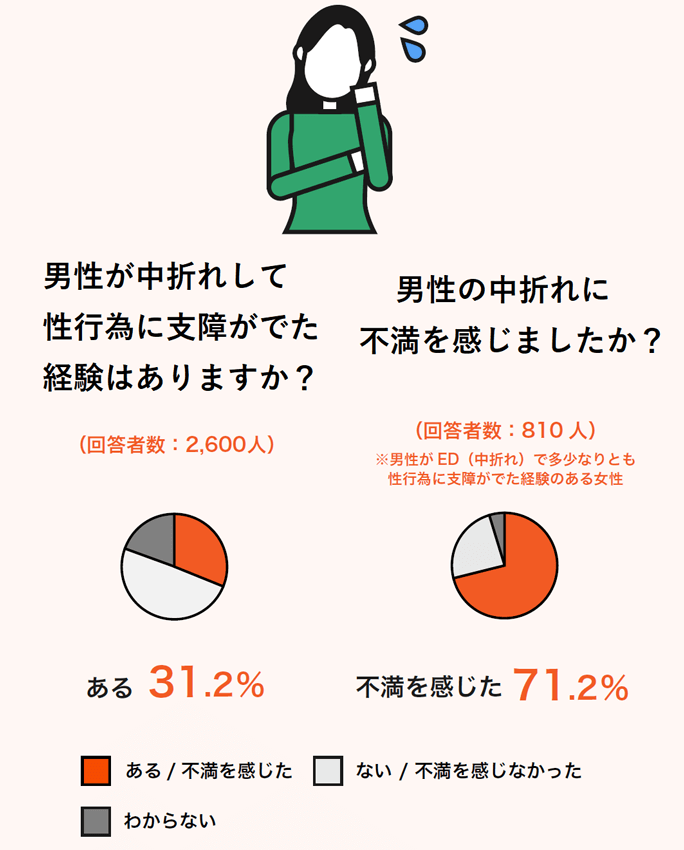 中折れで支障が出た？不満？