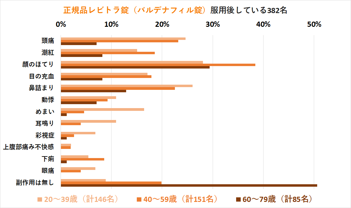 バルデナフィルの副作用2025