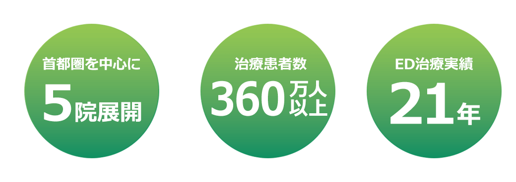 浜松町第一クリニックの特徴