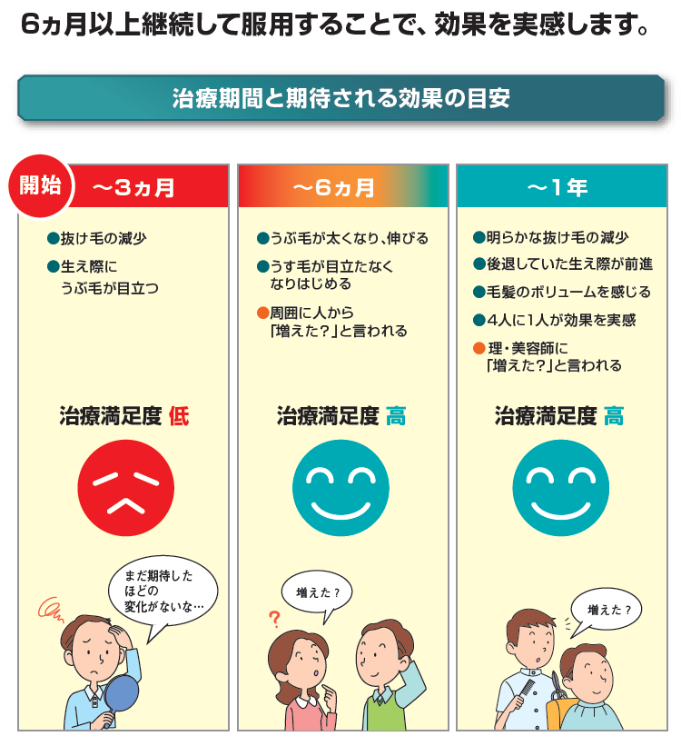 勃起不全の臨床試験