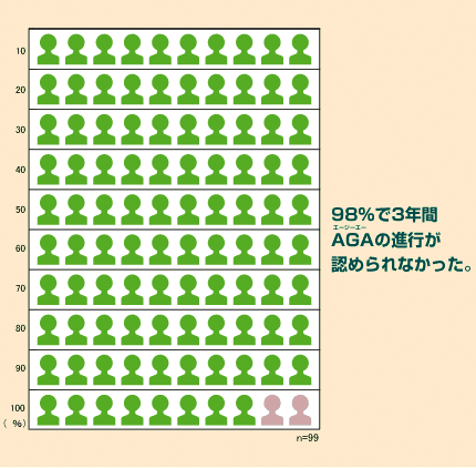 国内長期投与試験