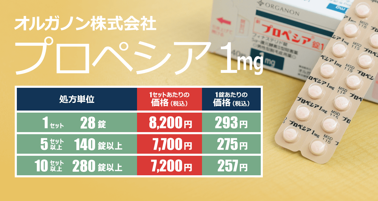 プロペシア 2 日 に 一 回