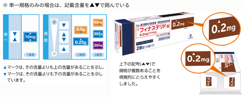 規格選択ミスを防ぐ上下記号