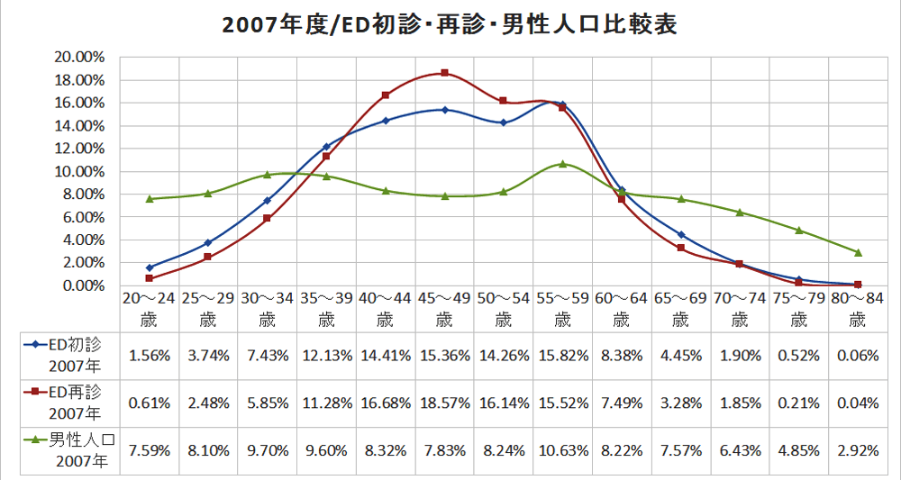 勃起不全の学名