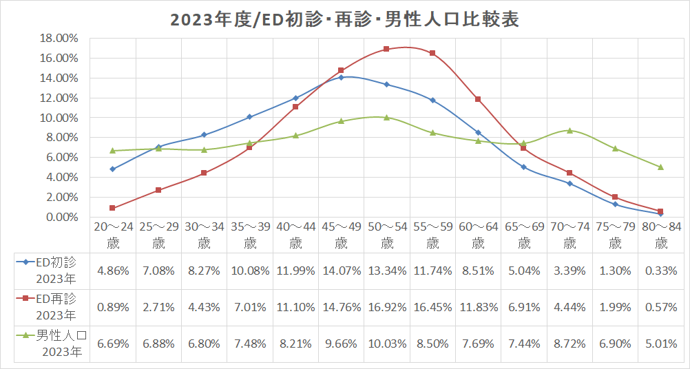 年度別及び年齢別｜ED患者分析データ｜2024年【浜松町第一